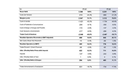 prada bilancio d'esercizio|prada group annuali.